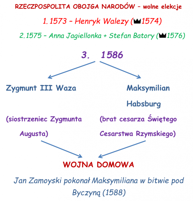 Wojny Rzeczypospolitej w 1 poł. XVII w. – Historia i wiedza o