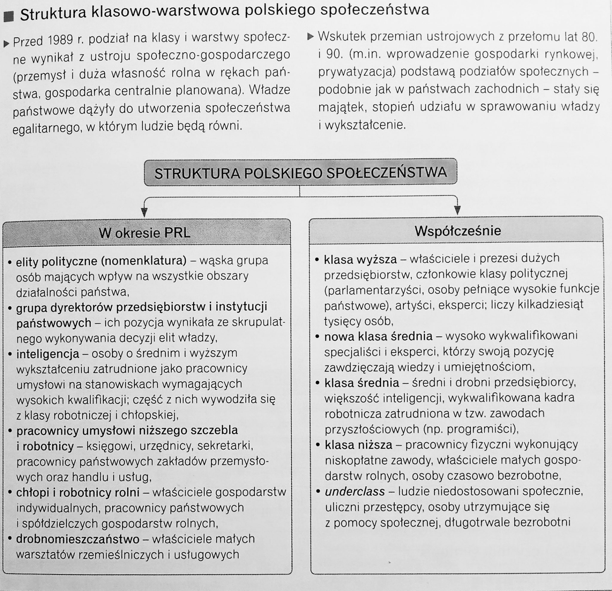 Przemiany Społeczne W Polsce – Historia I Wiedza O Społeczeństwie