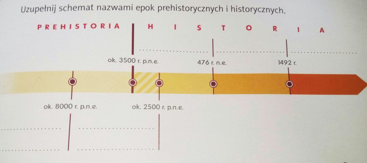 Wyjaśnij Czym Była Rewolucja Neolityczna Temat: Rewolucja neolityczna – Historia i wiedza o społeczeństwie